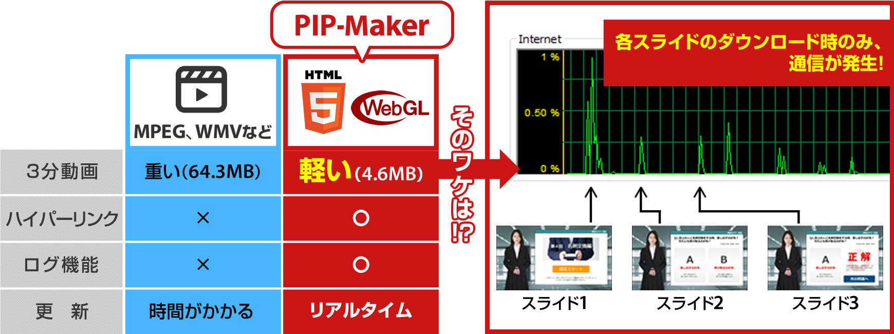 PIP-Makerの配信画像